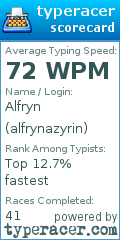 Scorecard for user alfrynazyrin