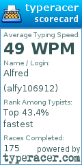 Scorecard for user alfy106912