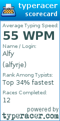 Scorecard for user alfyrje