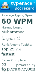 Scorecard for user alghazi1