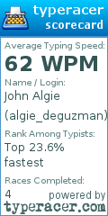 Scorecard for user algie_deguzman
