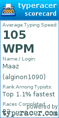 Scorecard for user alginon1090