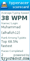 Scorecard for user alhafizh12