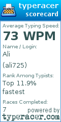 Scorecard for user ali725