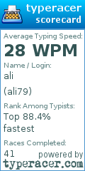 Scorecard for user ali79