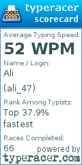 Scorecard for user ali_47
