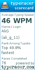 Scorecard for user ali_g_11