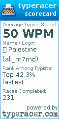 Scorecard for user ali_m7md