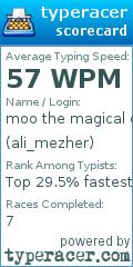 Scorecard for user ali_mezher