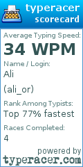 Scorecard for user ali_or