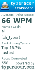Scorecard for user ali_typer