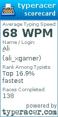 Scorecard for user ali_xgamer