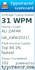 Scorecard for user ali_zafar2021