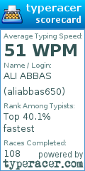 Scorecard for user aliabbas650