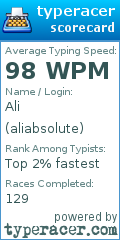 Scorecard for user aliabsolute