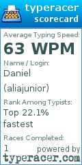 Scorecard for user aliajunior