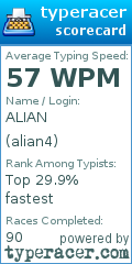 Scorecard for user alian4