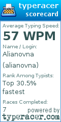 Scorecard for user alianovna