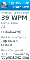 Scorecard for user alibaba420