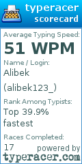 Scorecard for user alibek123_