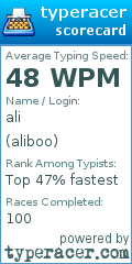 Scorecard for user aliboo