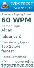 Scorecard for user alicancan