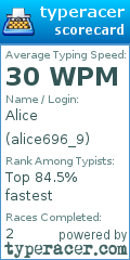 Scorecard for user alice696_9