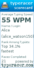 Scorecard for user alice_watson150