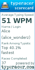 Scorecard for user alice_wonderz