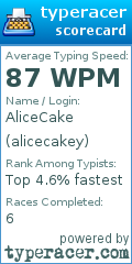 Scorecard for user alicecakey