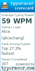 Scorecard for user alicechang