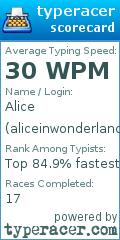 Scorecard for user aliceinwonderland55