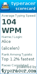 Scorecard for user alicelen