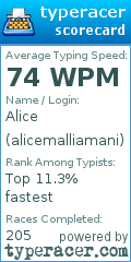 Scorecard for user alicemalliamani