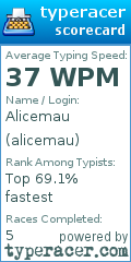 Scorecard for user alicemau
