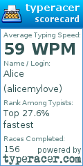 Scorecard for user alicemylove