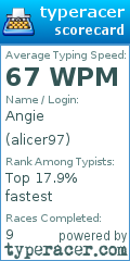Scorecard for user alicer97