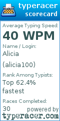 Scorecard for user alicia100