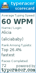 Scorecard for user aliciababy