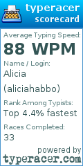 Scorecard for user aliciahabbo