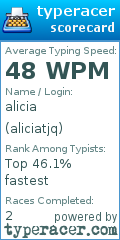 Scorecard for user aliciatjq