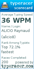 Scorecard for user alicio8