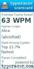 Scorecard for user aliciotta8