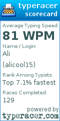 Scorecard for user alicool15