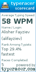 Scorecard for user alifayziev