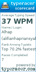 Scorecard for user alifianhapriansyah