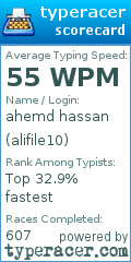 Scorecard for user alifile10