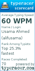 Scorecard for user alifusama