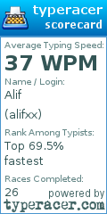 Scorecard for user alifxx