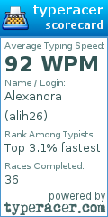 Scorecard for user alih26